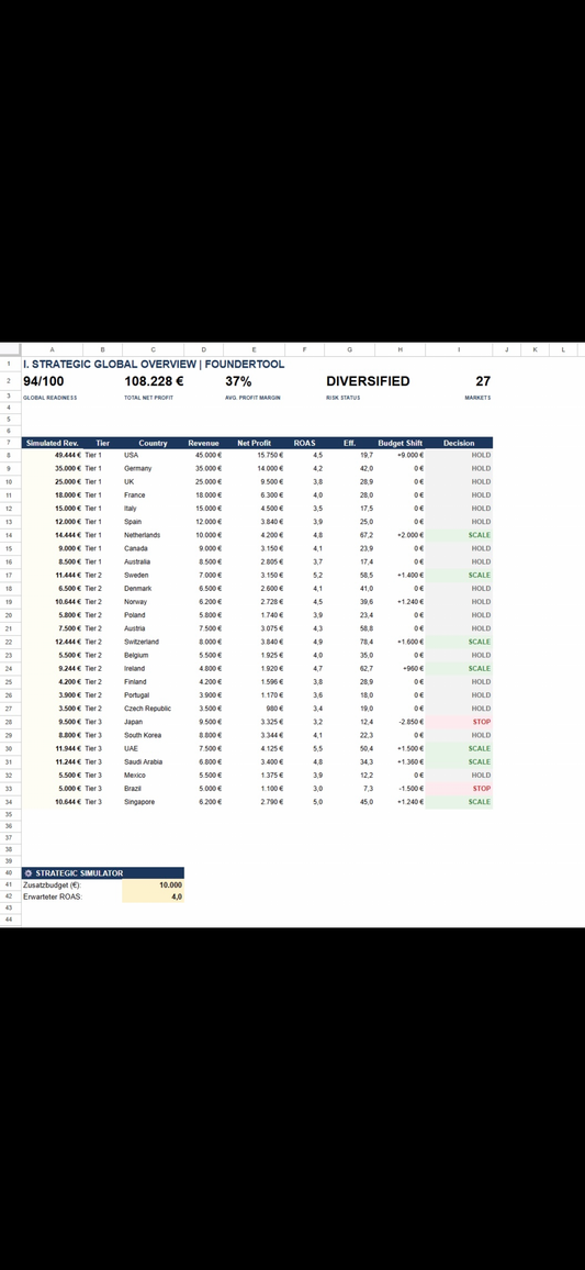 ROAS-Simulator & Profit Dashboard