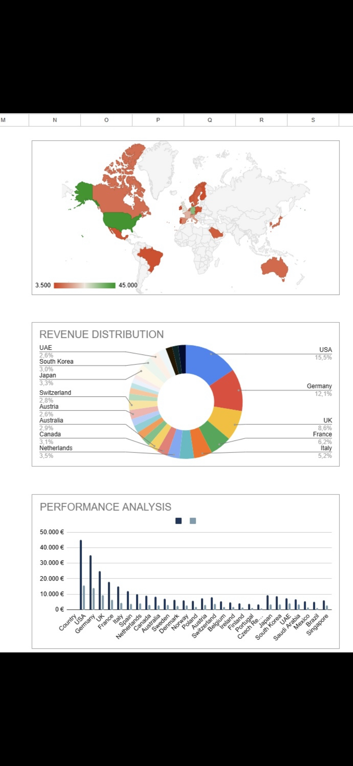 ROAS-Simulator & Profit Dashboard