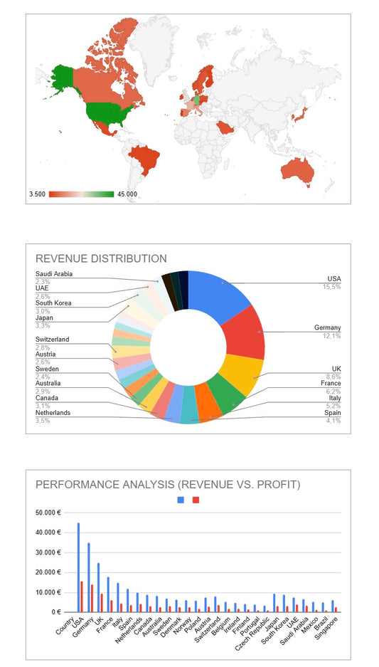 FounderTool Marktanalyse – Weltkarte mit Revenue Distribution und Performance Analysis nach Ländern